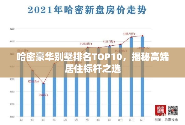 哈密豪華別墅排名TOP10，揭秘高端居住標(biāo)桿之選