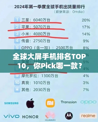 全球大屏手機(jī)排名TOP10，你Pick哪一款？