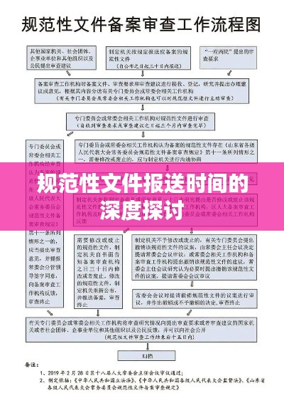 規(guī)范性文件報送時間的深度探討