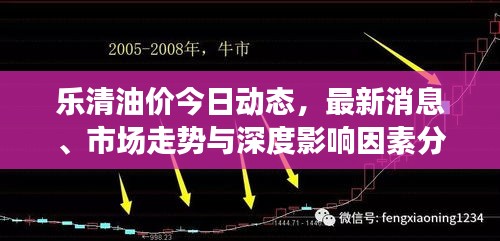 樂清油價今日動態，最新消息、市場走勢與深度影響因素分析