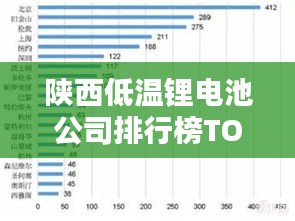 陜西低溫鋰電池公司排行榜TOP及行業(yè)深度分析
