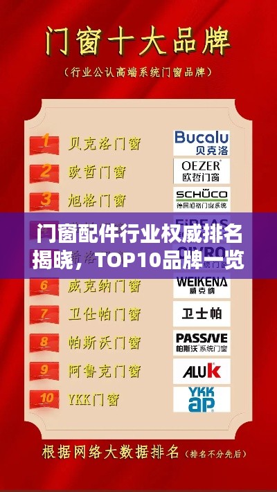 門窗配件行業權威排名揭曉，TOP10品牌一覽無余！
